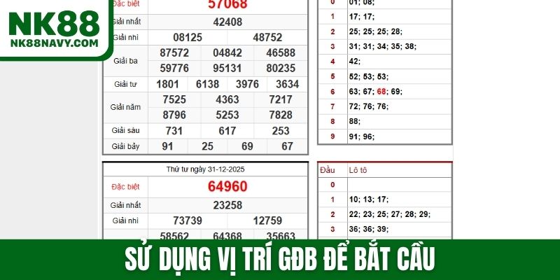 Sử dụng vị trí GĐB để bắt cầu